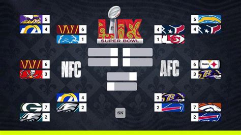 NFL playoffs divisional round: Schedule, previews for AFC, NFC.